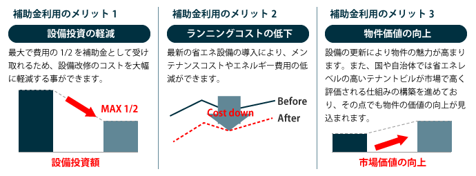 省エネ コンサルティング 株式会社ksエンジニアリングの産業用太陽光発電