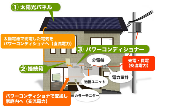 KSエンジニアリング（トータルエネルギーソリューションカンパニー）